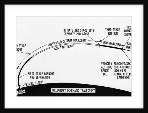 Drawing of the Trajectory of a Rocket by Anonymous