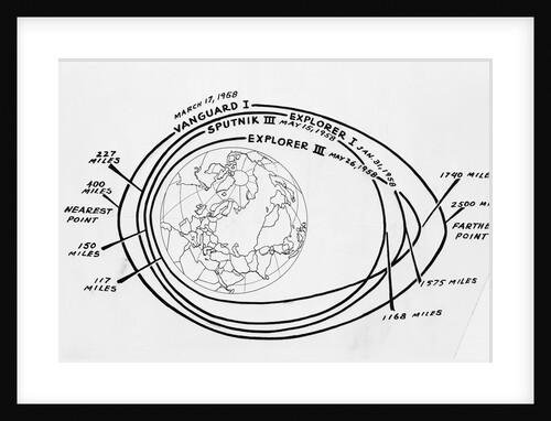 Diagram of American and Russian Satellite Orbits by Anonymous
