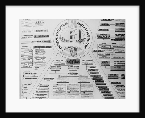 Detailed Chart on Juan Peron Ownerships by Anonymous