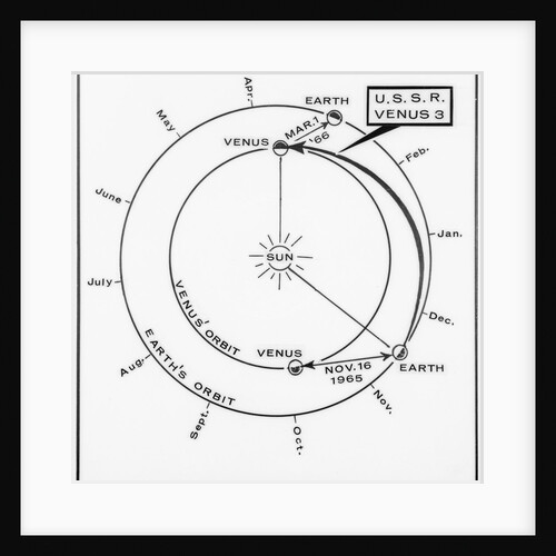 Chart Illustrating Position of Earth and Venus by Anonymous