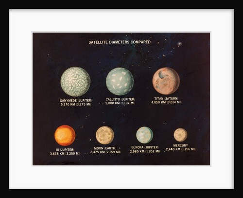 Satellites of Jupiter and Saturn by Anonymous