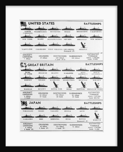 Illustration of Warships During World War Two by Anonymous