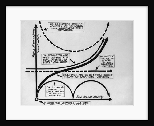 Diagram of Big Bang Theory by Anonymous