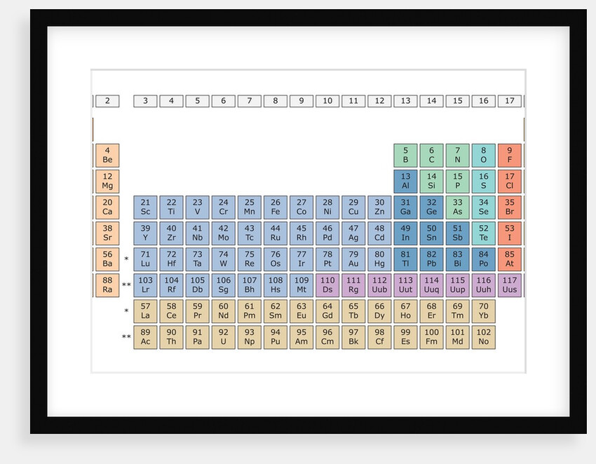 Periodic Table by Anonymous