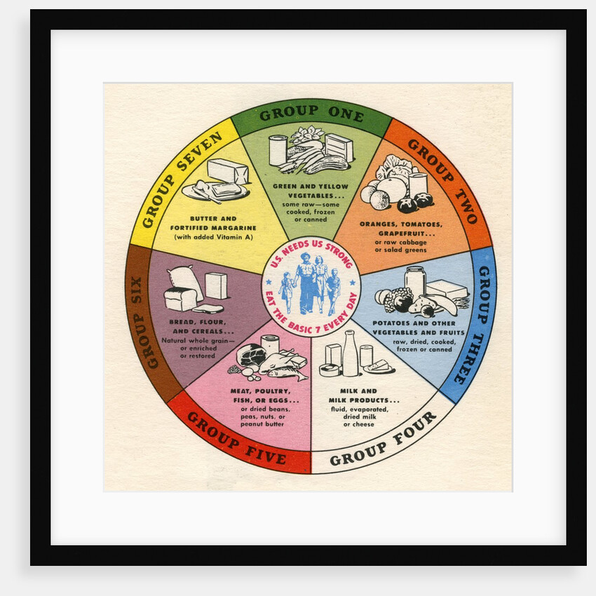 Illustration of seven basic food groups by Anonymous