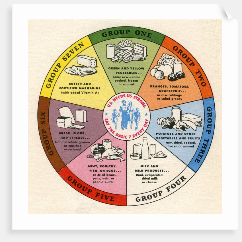 illustration-of-seven-basic-food-groups-posters-prints-by-corbis