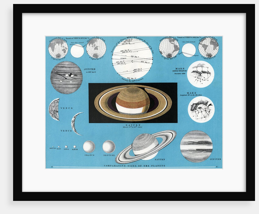 Chart of the comparative sizes of the planets by Anonymous