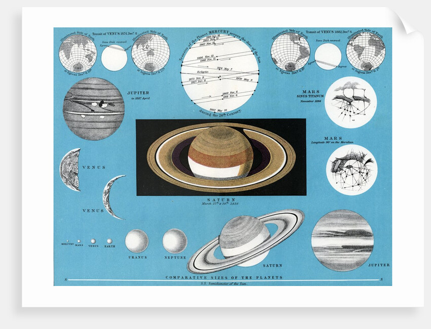 Chart of the comparative sizes of the planets by Anonymous