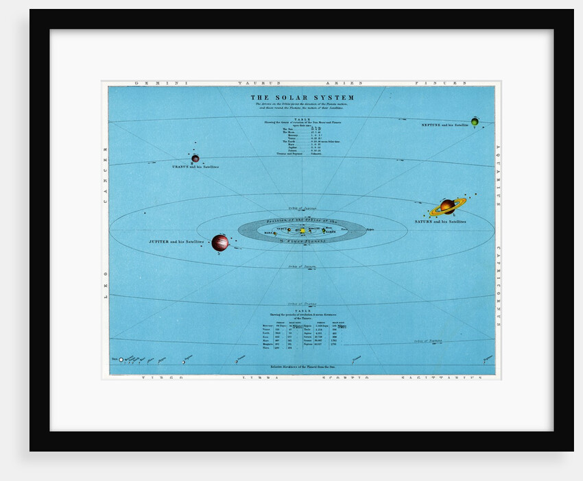 Illustration of the Solar System and distances of the planets from the sun by Anonymous