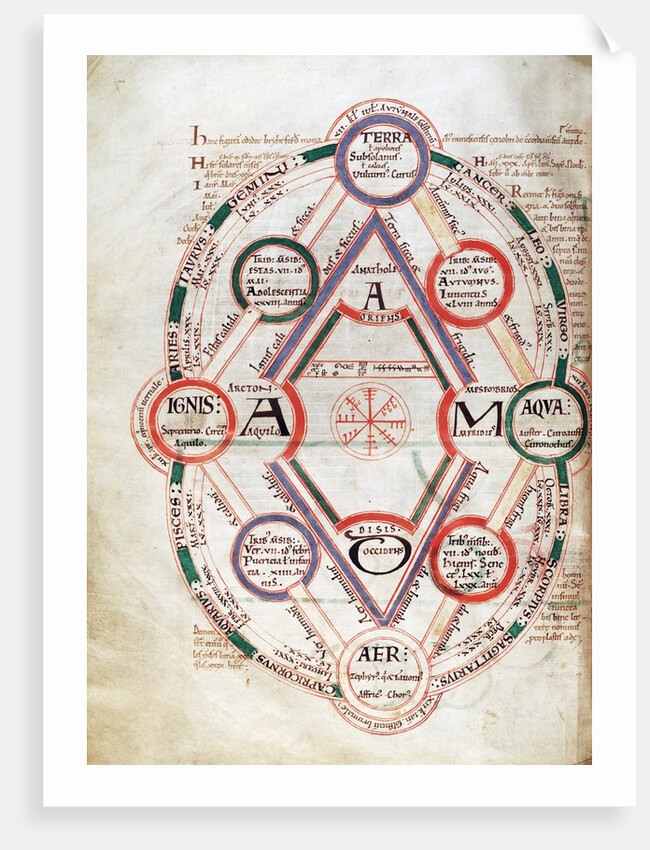 Byrthferth's Diagram from the Computus Manuscript Oxford 17, 7v by Anonymous