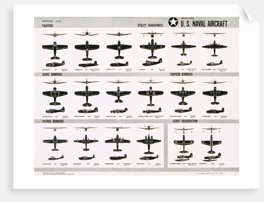 Poster of U.S. Naval Combat and Transport Aircraft by Anonymous