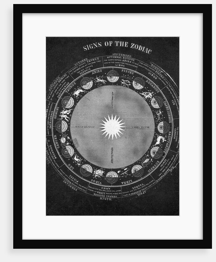 Signs Of Zodiac & Seasonal Relation;Illu by Anonymous