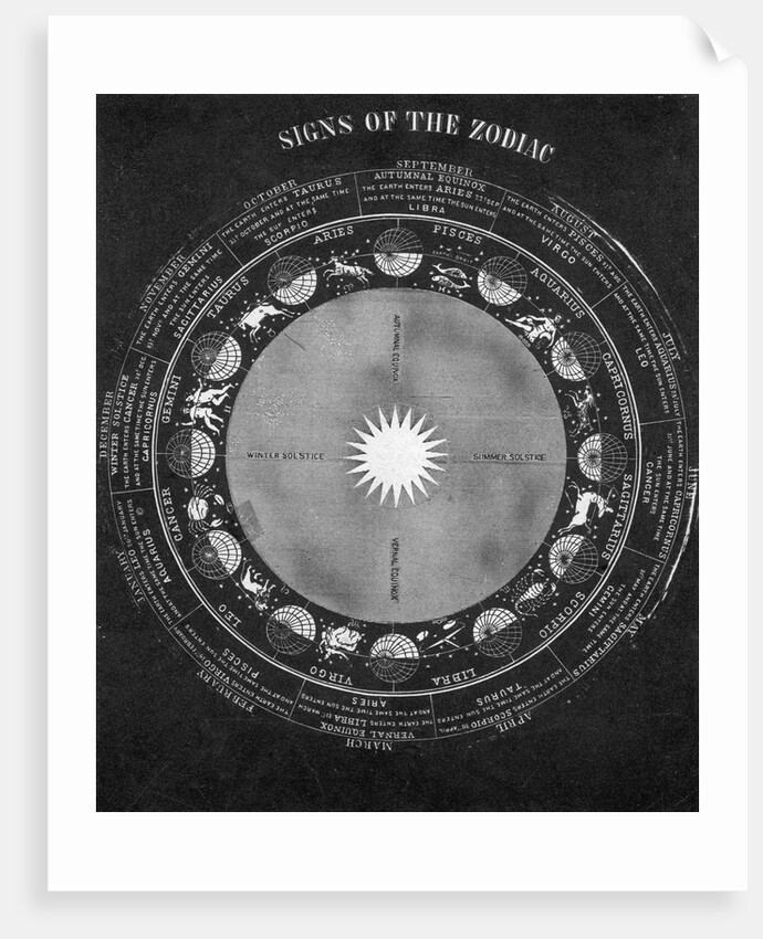 Signs Of Zodiac & Seasonal Relation;Illu by Anonymous
