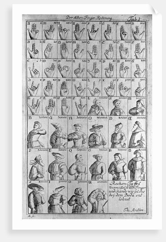 18th-Century Illustration of Hand Gestures for Counting by Anonymous