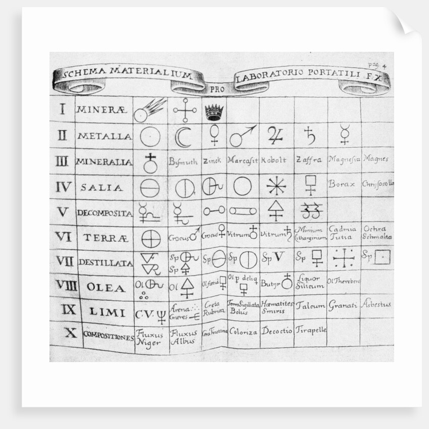 Early Table of Elements by Anonymous
