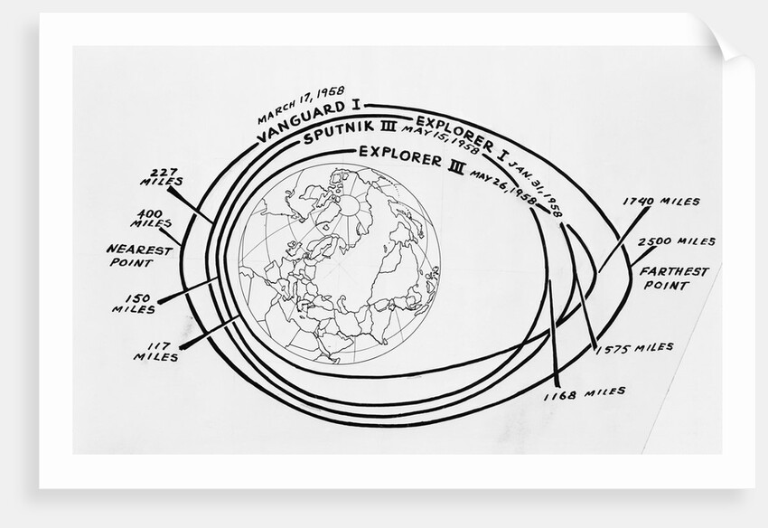 Diagram of American and Russian Satellite Orbits by Anonymous