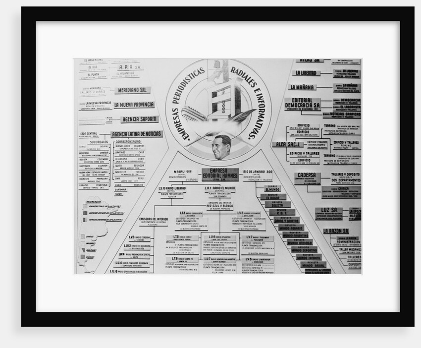 Detailed Chart on Juan Peron Ownerships by Anonymous