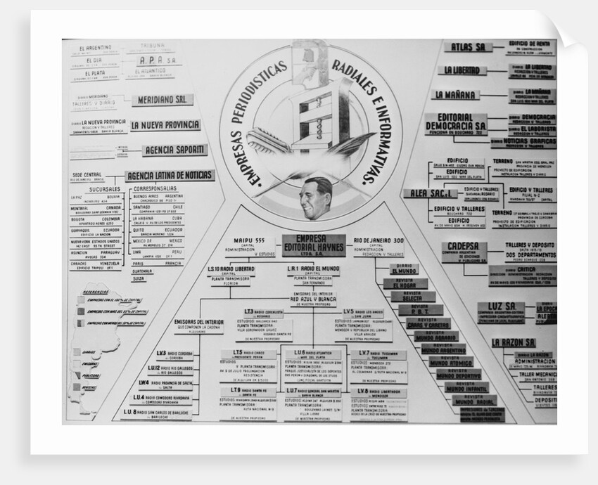 Detailed Chart on Juan Peron Ownerships by Anonymous