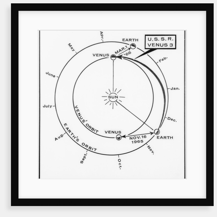 Chart Illustrating Position of Earth and Venus by Anonymous