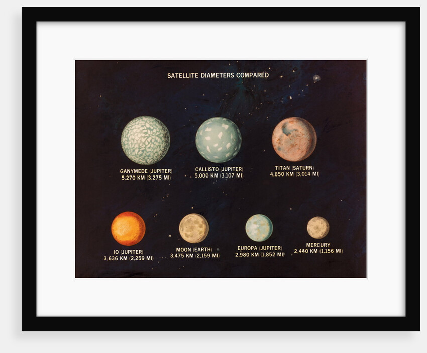 Satellites of Jupiter and Saturn by Anonymous
