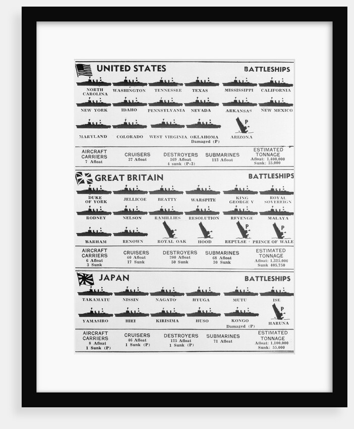 Illustration of Warships During World War Two by Anonymous