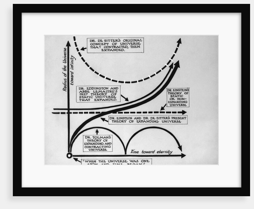 Diagram of Big Bang Theory by Anonymous