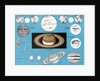 Chart of the comparative sizes of the planets by Anonymous