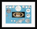 Chart of the comparative sizes of the planets by Anonymous