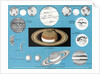 Chart of the comparative sizes of the planets by Anonymous