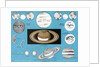 Chart of the comparative sizes of the planets by Anonymous