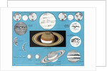 Chart of the comparative sizes of the planets by Anonymous