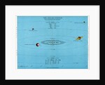 Illustration of the Solar System and distances of the planets from the sun by Anonymous