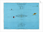 Illustration of the Solar System and distances of the planets from the sun by Anonymous