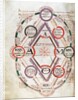 Byrthferth's Diagram from the Computus Manuscript Oxford 17, 7v by Anonymous