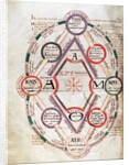 Byrthferth's Diagram from the Computus Manuscript Oxford 17, 7v by Anonymous