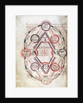 Byrthferth's Diagram from the Computus Manuscript Oxford 17, 7v by Anonymous