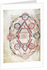Byrthferth's Diagram from the Computus Manuscript Oxford 17, 7v by Anonymous
