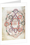 Byrthferth's Diagram from the Computus Manuscript Oxford 17, 7v by Anonymous