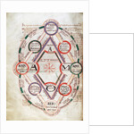 Byrthferth's Diagram from the Computus Manuscript Oxford 17, 7v by Anonymous