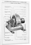 General Electric Generator Illus Labeled by Anonymous