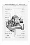 General Electric Generator Illus Labeled by Anonymous