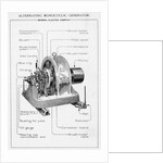 General Electric Generator Illus Labeled by Anonymous