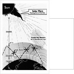Solar Flare by Anonymous