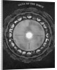 Signs Of Zodiac & Seasonal Relation;Illu by Anonymous