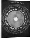 Signs Of Zodiac & Seasonal Relation;Illu by Anonymous