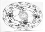 Zodiac W/ Seasons & Equinoxes; Woodcut by Anonymous
