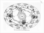 Zodiac W/ Seasons & Equinoxes; Woodcut by Anonymous