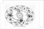 Zodiac W/ Seasons & Equinoxes; Woodcut by Anonymous