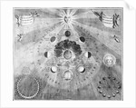 1810 Engraving Showing Phases of the Moon by Anonymous