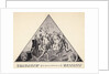 Dance Of Death Engraving by Anonymous